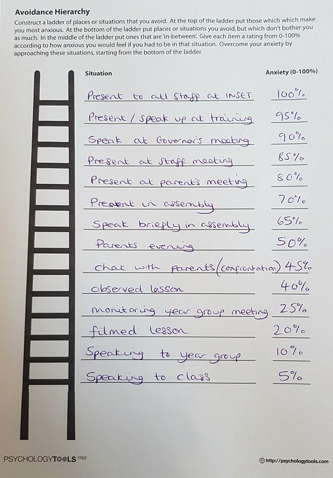 exposure ladder example SA